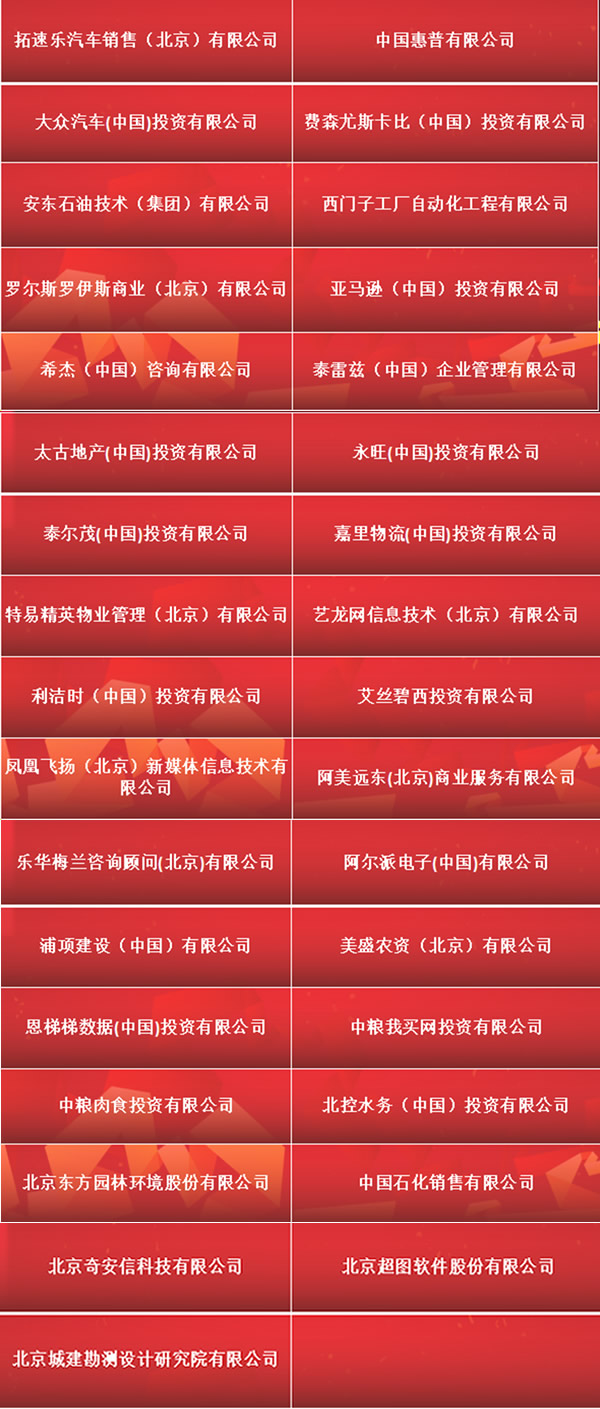 朝陽區(qū)總部企業(yè)年度沙龍成功舉辦(圖11) 朝陽區(qū)總部企業(yè)年度沙龍成功舉辦(圖11)