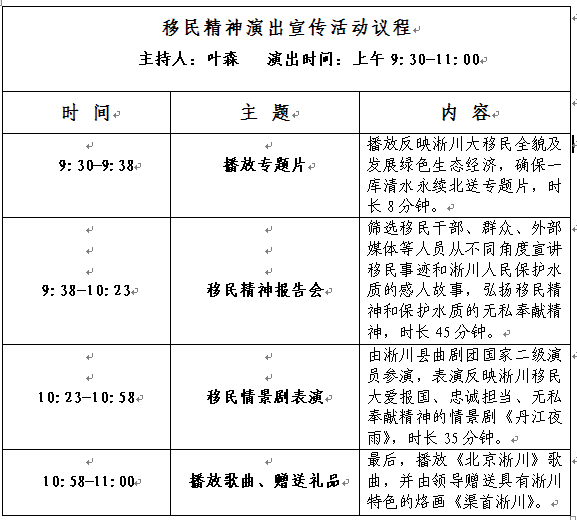 朝陽(yáng)區(qū)與淅川縣弘揚(yáng)移民精神深化京淅協(xié)作商務(wù)系統(tǒng)專場(chǎng)活動(dòng)通知(圖1)