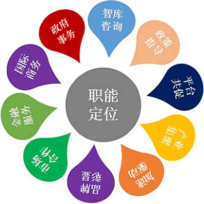 聯(lián)合會服務(wù)(圖1) 聯(lián)合會服務(wù)(圖1)
